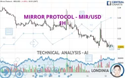 MIRROR PROTOCOL - MIR/USD - 1H