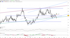 ENDEAVOUR MINING ORD USD0.01 - Journalier