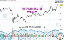 TOTALENERGIES - Settimanale