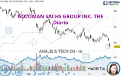 GOLDMAN SACHS GROUP INC. THE - Täglich