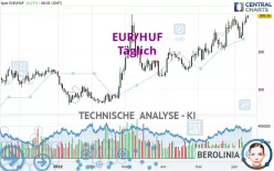 EUR/HUF - Täglich