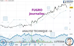 FUGRO - Journalier