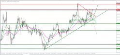 USD/JPY - 1H