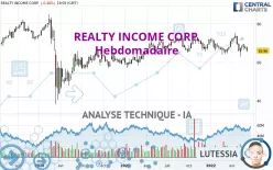 REALTY INCOME CORP. - Hebdomadaire