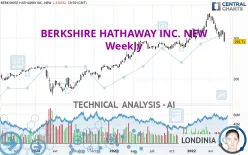 BERKSHIRE HATHAWAY INC. NEW - Weekly