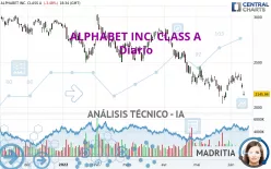 ALPHABET INC. CLASS A - Daily