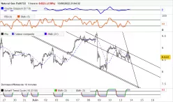 NATURAL GAS - 1H