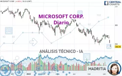 MICROSOFT CORP. - Diario