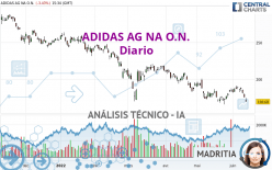 ADIDAS AG NA O.N. - Diario
