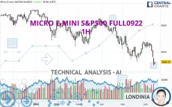 MICRO E-MINI S&amp;P500 FULL0325 - 1H