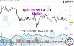 QIAGEN NV EO -.01 - Täglich