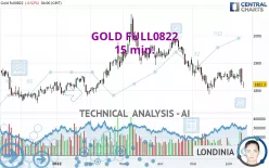 GOLD FULL0225 - 15 min.