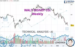 WALT DISNEY CO. - Weekly