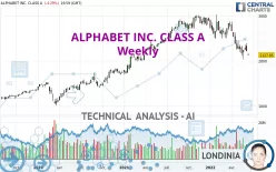 ALPHABET INC. CLASS A - Weekly