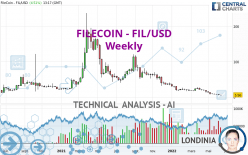 FILECOIN - FIL/USD - Weekly