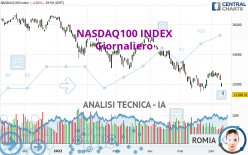 NASDAQ100 INDEX - Giornaliero