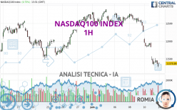 NASDAQ100 INDEX - 1H