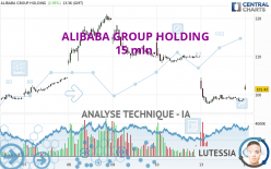 ALIBABA GROUP HOLDING - 15 min.