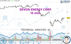 DEVON ENERGY CORP. - 15 min.