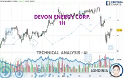 DEVON ENERGY CORP. - 1H