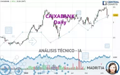 CAIXABANK - Täglich