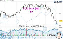 EQUINIX INC. - 1H