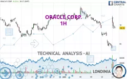 ORACLE CORP. - 1H