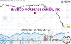 INVESCO MORTGAGE CAPITAL INC - 1H