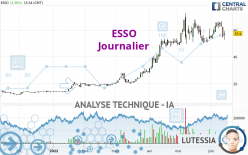 ESSO - Daily