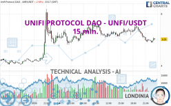 UNIFI PROTOCOL DAO - UNFI/USDT - 15 min.