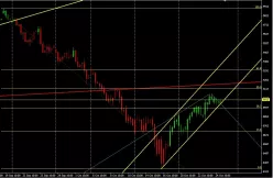 DAX40 PERF INDEX - 4H