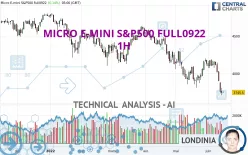 MICRO E-MINI S&amp;P500 FULL0325 - 1H