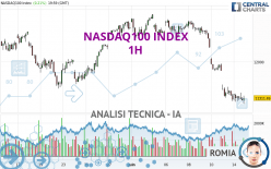 NASDAQ100 INDEX - 1H