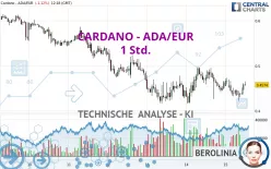 CARDANO - ADA/EUR - 1 Std.