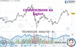 COMMERZBANK AG - Täglich