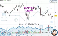 MAPFRE - Diario