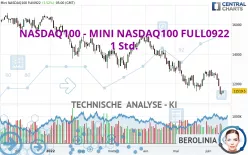 NASDAQ100 - MINI NASDAQ100 FULL0325 - 1 Std.