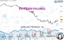 ESTOXX50 FULL0325 - 1H