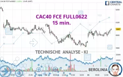 CAC40 FCE FULL0125 - 15 min.