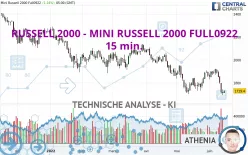 RUSSELL 2000 - MINI RUSSELL 2000 FULL1224 - 15 min.