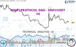 UNIFI PROTOCOL DAO - UNFI/USDT - 1H