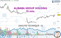 ALIBABA GROUP HOLDING - 15 min.