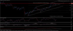 USD/JPY - 1 Std.