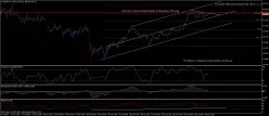 USD/JPY - 1H