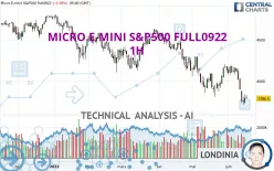 MICRO E-MINI S&amp;P500 FULL0325 - 1H