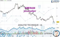 APERAM - Journalier