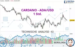 CARDANO - ADA/USD - 1 Std.