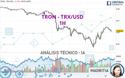 TRON - TRX/USD - 1H