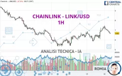 CHAINLINK - LINK/USD - 1H