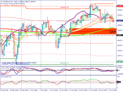 DAX40 PERF INDEX - 4H